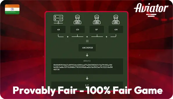 Aviator Provably Fair Game Honesty and Safety Algorithm